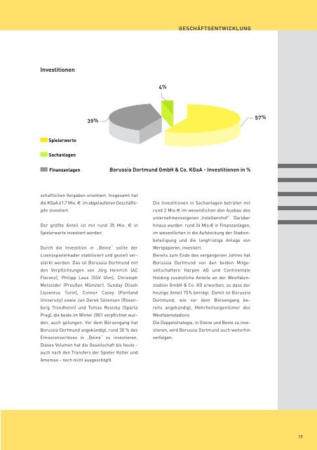 Geschäftsbericht 2000/2001 KGaA/Konzern - BVB Aktie - Borussia ...