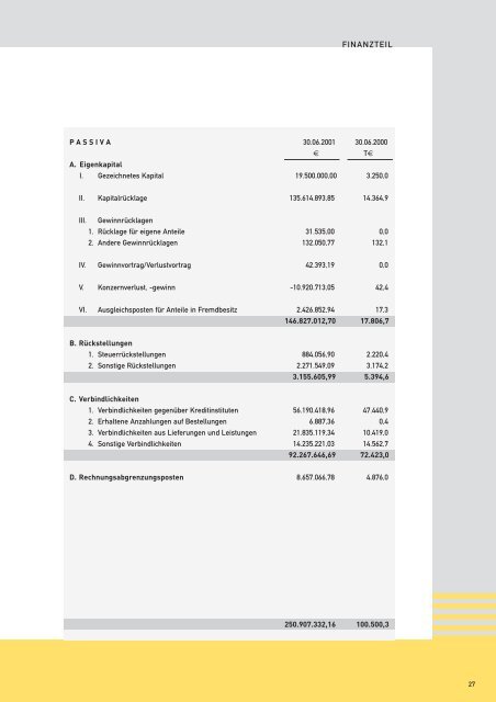 Geschäftsbericht 2000/2001 KGaA/Konzern - BVB Aktie - Borussia ...