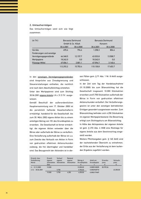 Geschäftsbericht 2000/2001 KGaA/Konzern - BVB Aktie - Borussia ...