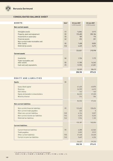 Annual Report 2006/2007 KGaA/Group - BVB Aktie - Borussia ...