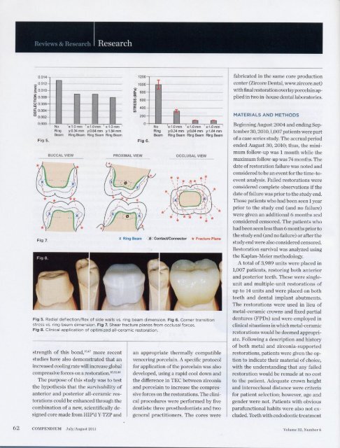 Compendium Article - Dental Lab â High Quality Dental Laboratory