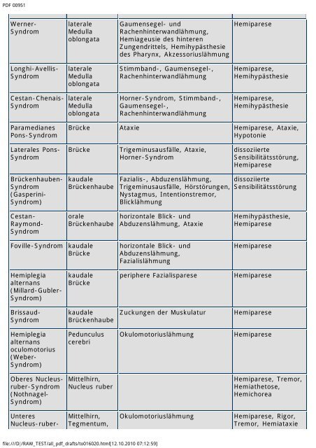 HirnstammschÃ¤den - Engelhardt Lexikon OrthopÃ¤die und ...