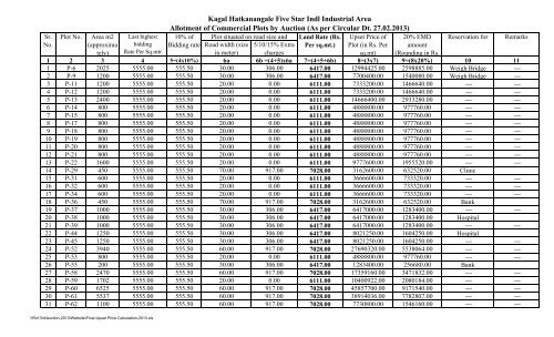 final-upset-price-calculation-2013