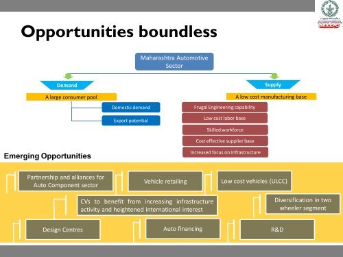 Auto/Auto Ancillary Sector - Maharashtra Industrial Development ...