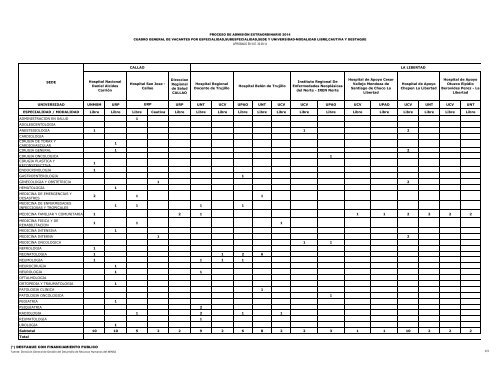 vacantes minsa regiones 2014