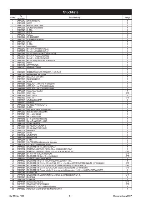 pdf. Bedienungsanleitung 3M Exzenterschleifer