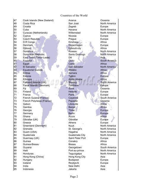 Countries