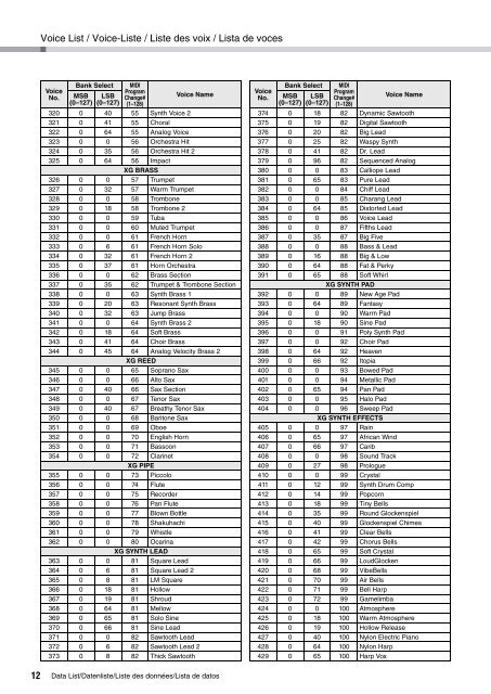 DGX-640 Data List - zZounds.com