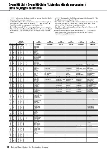 DGX-640 Data List - zZounds.com