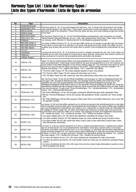 DGX-640 Data List - zZounds.com