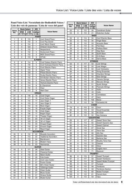 DGX-640 Data List - zZounds.com