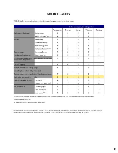 Current RadQual Product Catalog