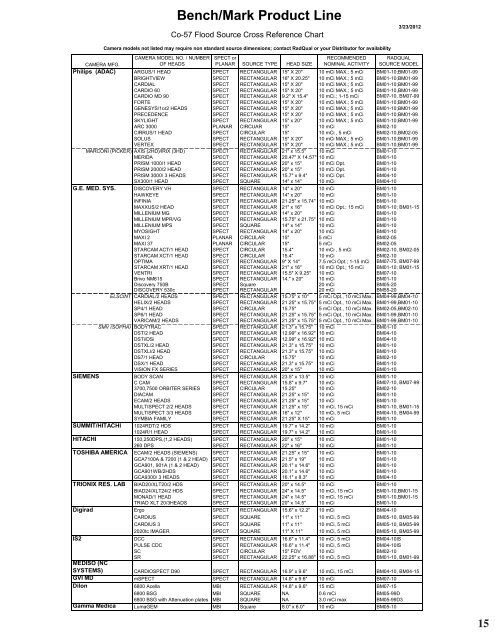 Current RadQual Product Catalog