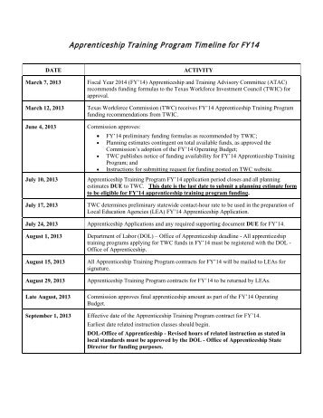 Apprenticeship Training Program Timeline for FY14 - Texas ...