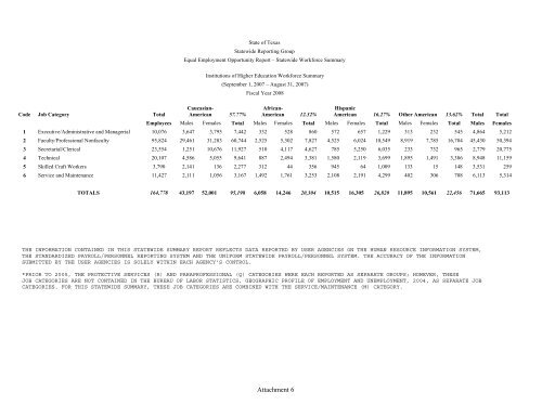 Equal Employment Opportunity and Minority Hiring Practices Report ...