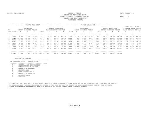 Equal Employment Opportunity and Minority Hiring Practices Report ...