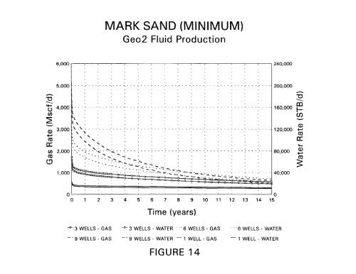 (GP/GT) for Additional Water Supply in the Lower Rio Grande