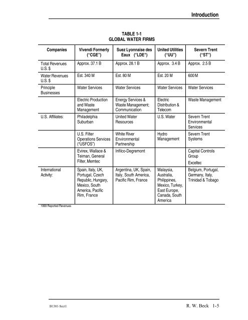 Alternative Project Delivery - Texas Water Development Board