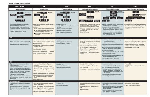 Alternative Project Delivery - Texas Water Development Board