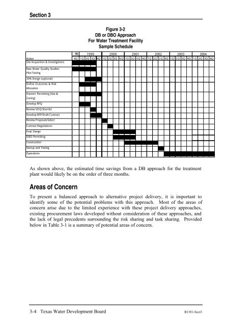 Alternative Project Delivery - Texas Water Development Board