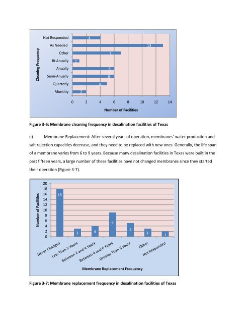 Desalination Database Updates for Texas - Texas Water ...