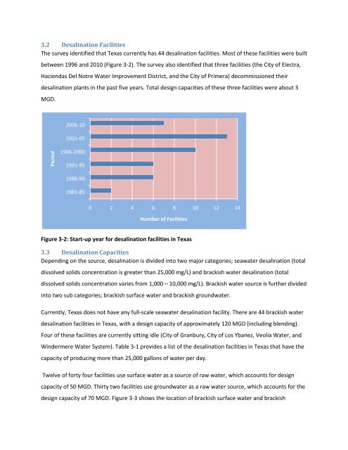 Desalination Database Updates for Texas - Texas Water ...