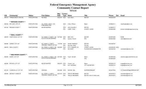 Federal Emergency Management Agency Community Contact Report