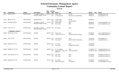 Federal Emergency Management Agency Community Contact Report