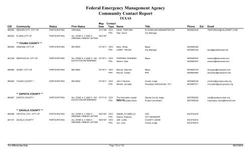 Federal Emergency Management Agency Community Contact Report