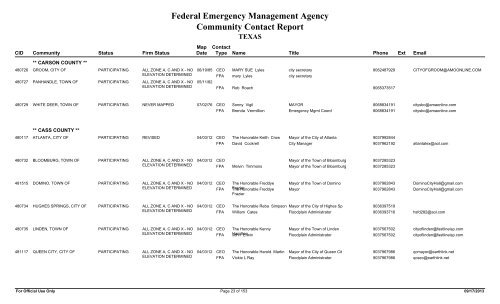 Federal Emergency Management Agency Community Contact Report