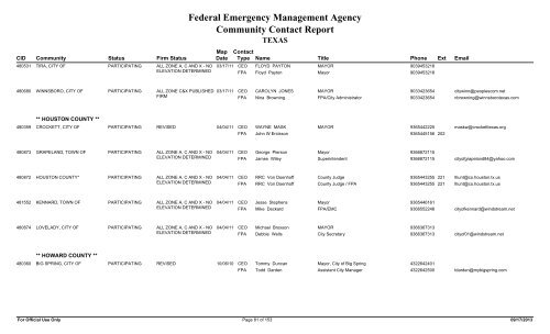 Federal Emergency Management Agency Community Contact Report