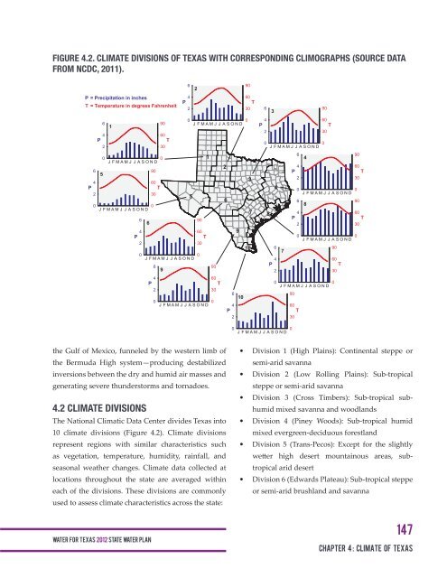 Chapter 4 Climate of Texas - Texas Water Development Board