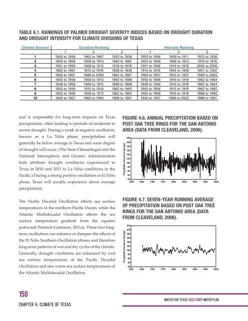 Chapter 4 Climate of Texas - Texas Water Development Board