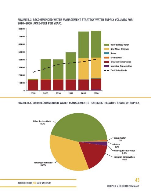 Chapter 2 Regional Summaries - Texas Water Development Board