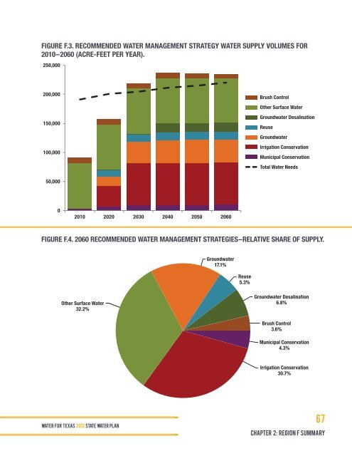 Chapter 2 Regional Summaries - Texas Water Development Board