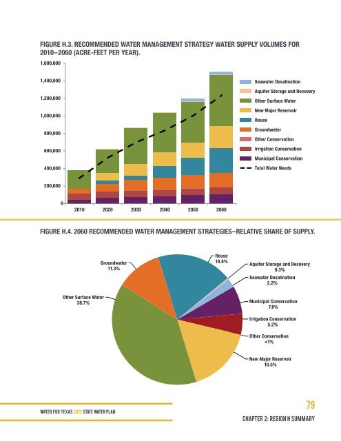 Chapter 2 Regional Summaries - Texas Water Development Board