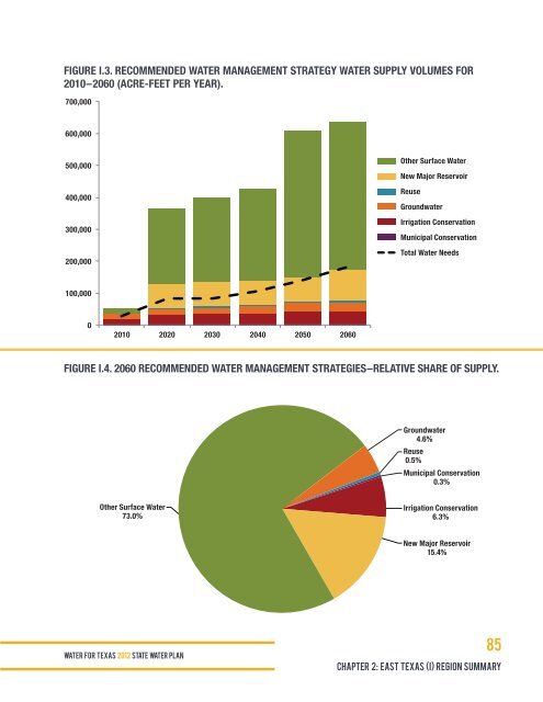 Chapter 2 Regional Summaries - Texas Water Development Board