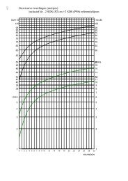 Klik hier voor de PDF met groeicurves voor lengte en gewicht voor ...