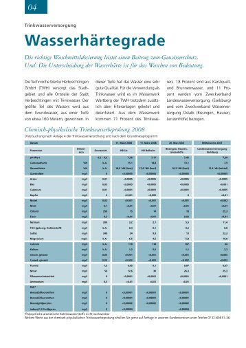 Ausgabe 04/2008 - TWH-Technische Werke Herbrechtingen GmbH