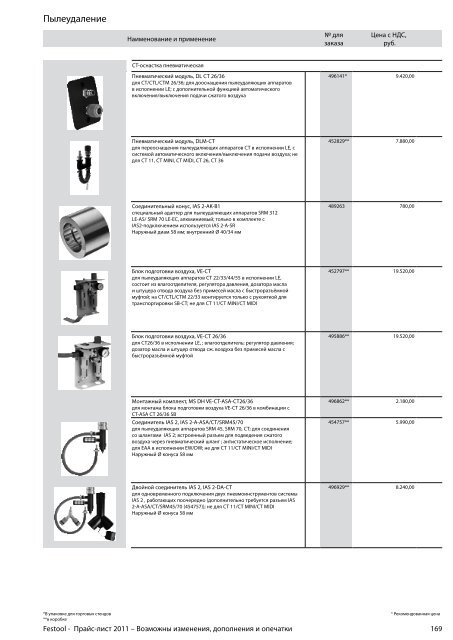 ÐÑÐ°Ð¹Ñ-Ð»Ð¸ÑÑ Festool 2011 PDF, 3.6 ÐÐ±