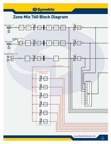 Zone Mix 760 Block Diagram