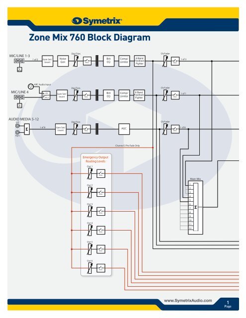 Zone Mix 760 Block Diagram