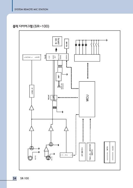 Installation Manual