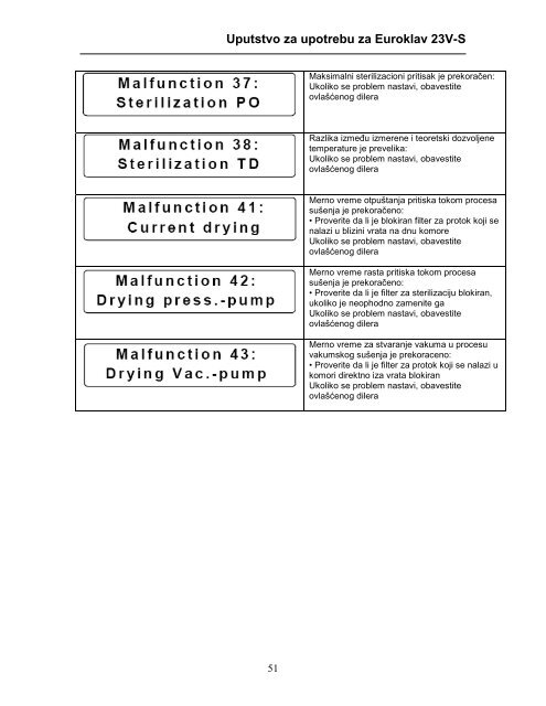 Euroklav 23VS - MEDIPRO