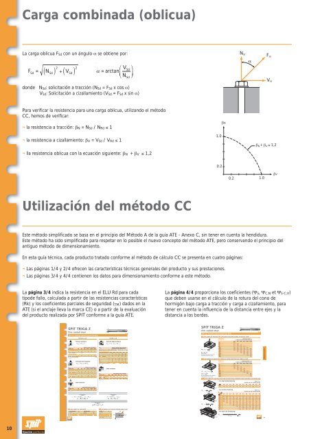 Anclajes de fijaciÃ³n quÃ­mica - tecofix