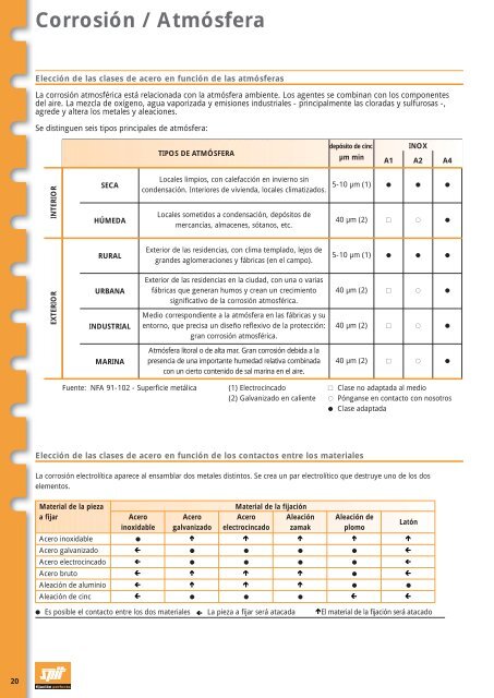 Anclajes de fijaciÃ³n quÃ­mica - tecofix