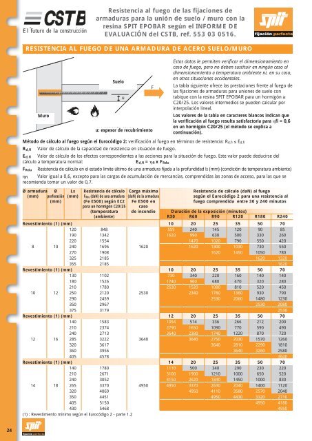 Anclajes de fijaciÃ³n quÃ­mica - tecofix