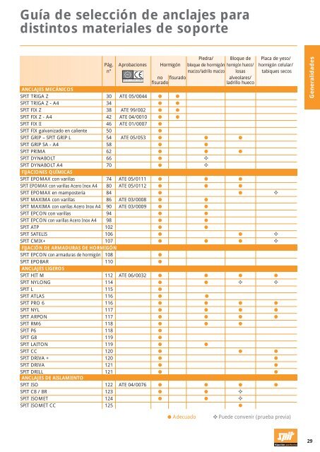 Anclajes de fijaciÃ³n quÃ­mica - tecofix