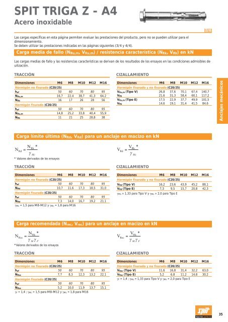 Anclajes de fijaciÃ³n quÃ­mica - tecofix