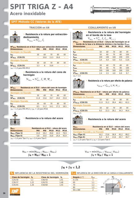 Anclajes de fijaciÃ³n quÃ­mica - tecofix